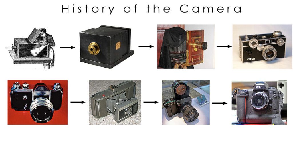 Cameras Then & Now